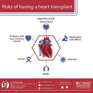 Risks Of Having A Heart Transplant | The Best Cardiac Surgeon in ...